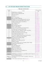 Preview for 355 page of Brother MFC-J220 Service Manual