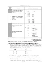 Preview for 459 page of Brother MFC-J220 Service Manual