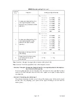 Preview for 487 page of Brother MFC-J220 Service Manual