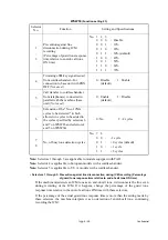 Preview for 513 page of Brother MFC-J220 Service Manual