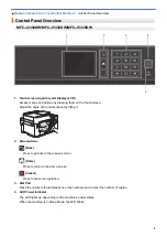 Preview for 15 page of Brother MFC-J2330DW User Manual