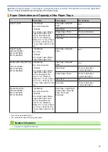 Preview for 79 page of Brother MFC-J2330DW User Manual