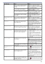 Preview for 613 page of Brother MFC-J2330DW User Manual