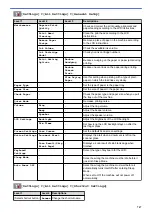 Preview for 754 page of Brother MFC-J2330DW User Manual