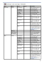 Preview for 756 page of Brother MFC-J2330DW User Manual