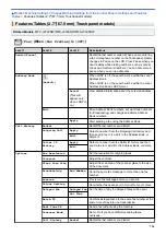 Preview for 761 page of Brother MFC-J2330DW User Manual