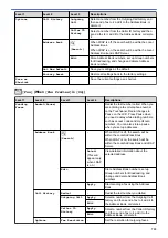 Preview for 762 page of Brother MFC-J2330DW User Manual