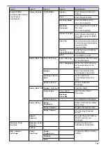 Preview for 775 page of Brother MFC-J2330DW User Manual