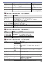 Preview for 776 page of Brother MFC-J2330DW User Manual