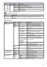 Preview for 783 page of Brother MFC-J2330DW User Manual