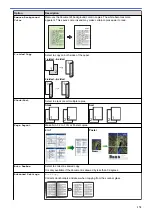 Preview for 181 page of Brother MFC-J4335DW Online User'S Manual