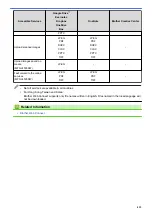 Preview for 422 page of Brother MFC-J4335DW Online User'S Manual