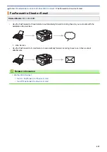 Preview for 439 page of Brother MFC-J4335DW Online User'S Manual