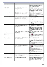 Preview for 463 page of Brother MFC-J4335DW Online User'S Manual