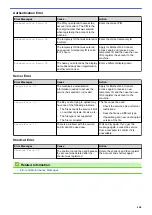 Preview for 475 page of Brother MFC-J4335DW Online User'S Manual