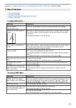 Preview for 507 page of Brother MFC-J4335DW Online User'S Manual