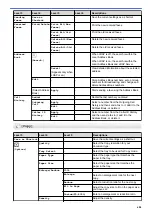 Preview for 611 page of Brother MFC-J4335DW Online User'S Manual