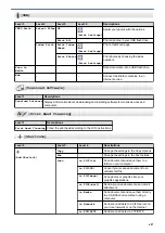 Preview for 614 page of Brother MFC-J4335DW Online User'S Manual