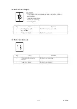 Preview for 102 page of Brother MFC-J6510DW Service Manual