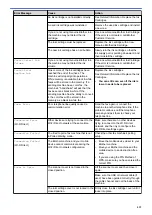 Preview for 418 page of Brother MFC-J985W Online User'S Manual