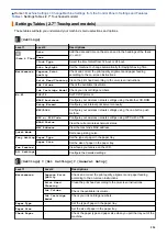 Preview for 530 page of Brother MFC-J985W Online User'S Manual