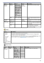 Preview for 540 page of Brother MFC-J985W Online User'S Manual