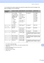 Preview for 83 page of Brother MFC-L8650CDW Basic User'S Manual