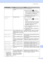 Preview for 135 page of Brother MFC-L8650CDW Basic User'S Manual