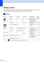 Preview for 174 page of Brother MFC-L8650CDW Basic User'S Manual