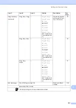 Preview for 177 page of Brother MFC-L8650CDW Basic User'S Manual