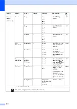 Preview for 182 page of Brother MFC-L8650CDW Basic User'S Manual