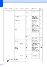 Preview for 184 page of Brother MFC-L8650CDW Basic User'S Manual