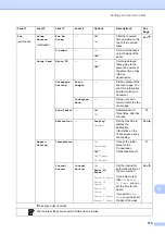 Preview for 185 page of Brother MFC-L8650CDW Basic User'S Manual