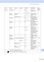 Preview for 187 page of Brother MFC-L8650CDW Basic User'S Manual