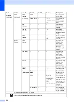 Preview for 192 page of Brother MFC-L8650CDW Basic User'S Manual