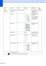 Preview for 204 page of Brother MFC-L8650CDW Basic User'S Manual