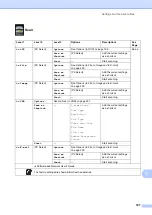 Preview for 207 page of Brother MFC-L8650CDW Basic User'S Manual