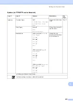 Preview for 215 page of Brother MFC-L8650CDW Basic User'S Manual