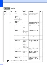 Preview for 218 page of Brother MFC-L8650CDW Basic User'S Manual