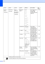 Preview for 222 page of Brother MFC-L8650CDW Basic User'S Manual