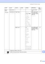 Preview for 223 page of Brother MFC-L8650CDW Basic User'S Manual