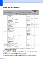 Preview for 238 page of Brother MFC-L8650CDW Basic User'S Manual