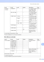 Preview for 109 page of Brother mfc-t800 Basic User'S Manual