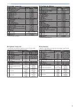 Preview for 5 page of Brother NV1040SE Quick Reference Manual