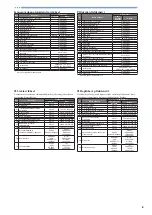 Preview for 9 page of Brother NV1040SE Quick Reference Manual