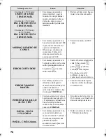 Preview for 194 page of Brother P-TOUCH 7500 User Manual