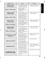 Preview for 195 page of Brother P-TOUCH 7500 User Manual