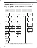 Preview for 41 page of Brother Pacesetter PS-21 Operation Manual