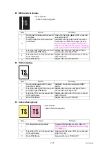 Preview for 40 page of Brother PDS-5000 Service Manual