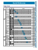 Preview for 191 page of Brother PE-DESIGN 2.0 Instruction Manual